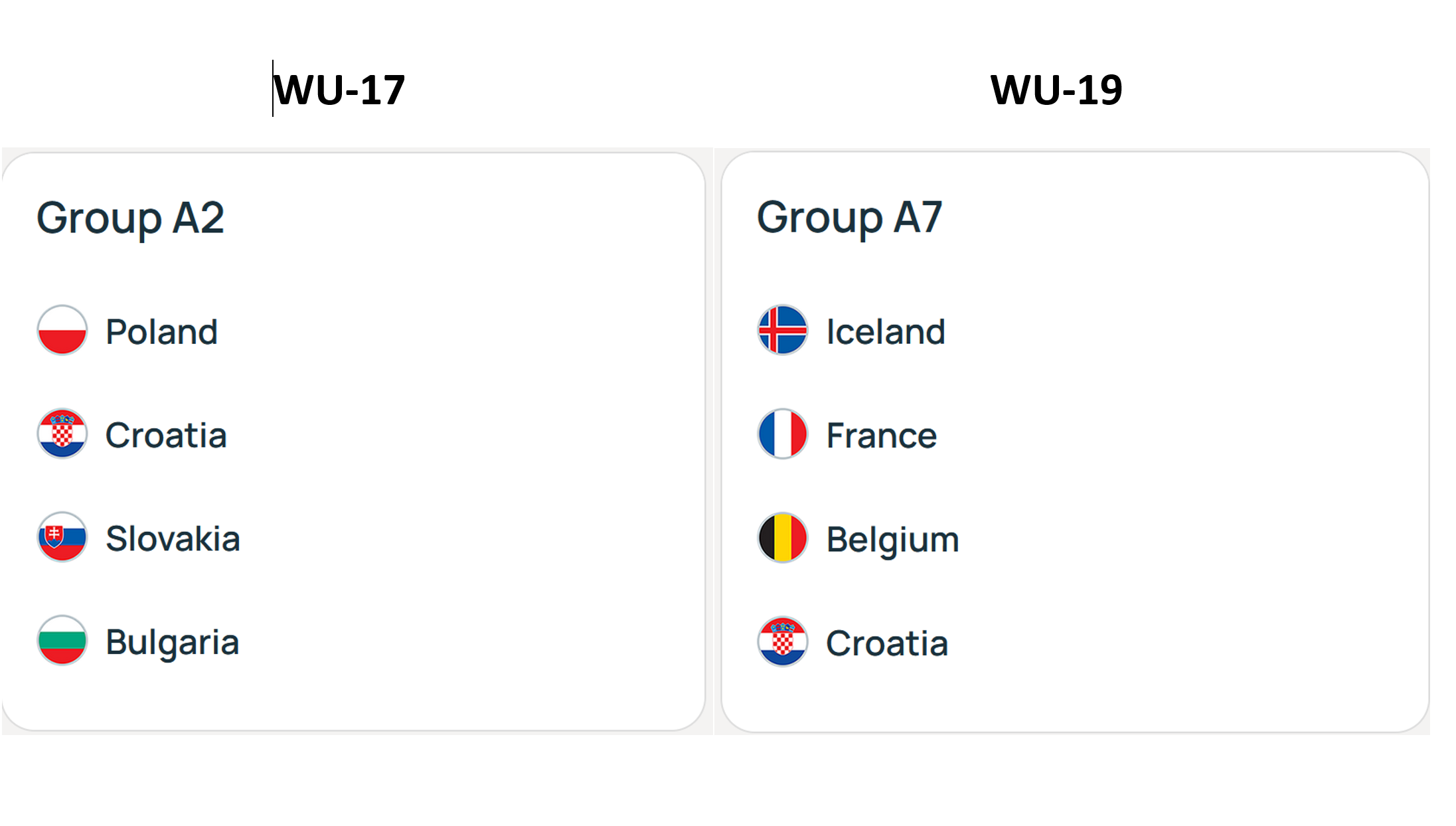 Održan ždrijeb za WU-17 i WU-19 EURO kvalifikacije iduće godine