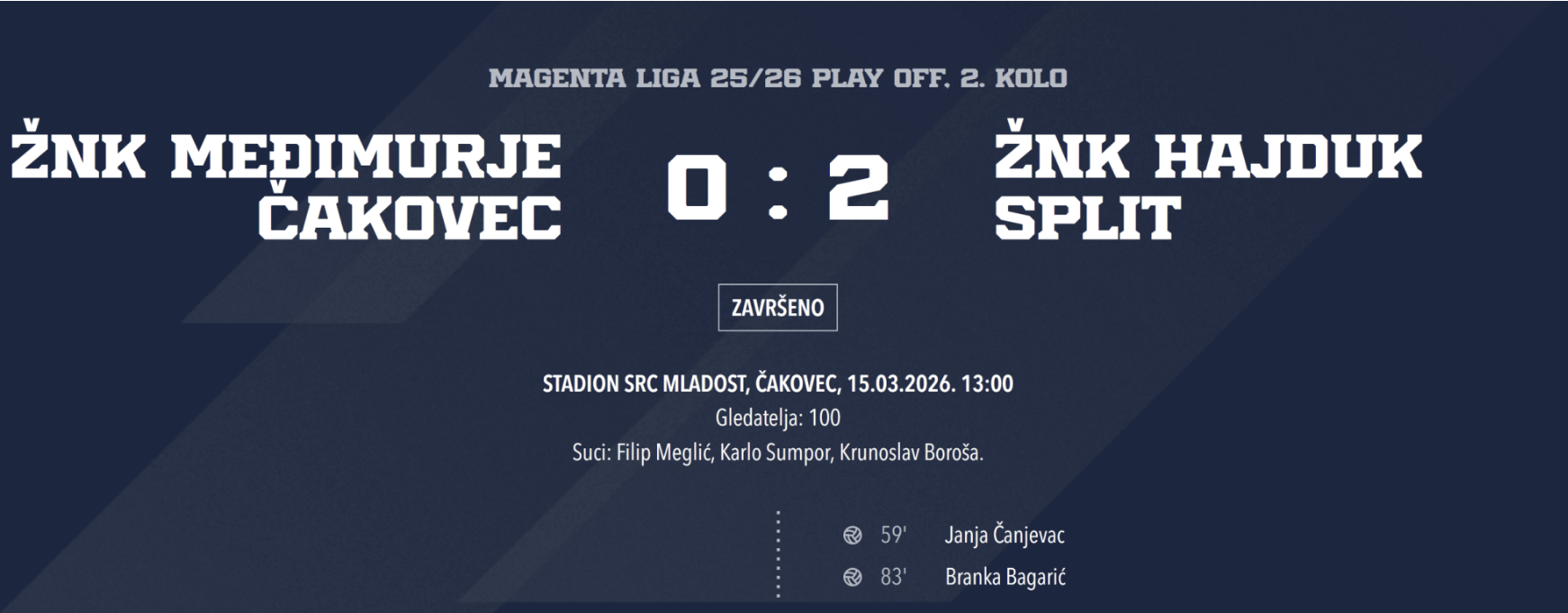 Međimurje – Hajduk 0 : 2, 2. kolo Lige za prvaka