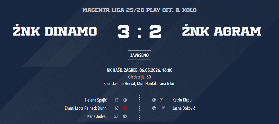 8. kolo Lige za prvaka, Dinamo - Agram 3 : 2
